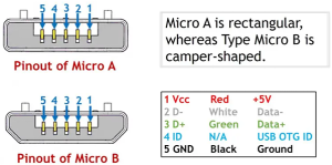USB Mciro A
