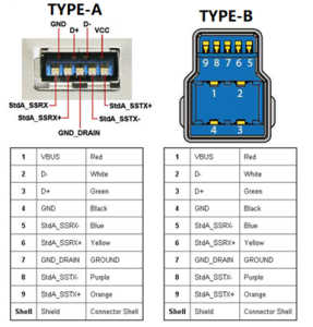 usb-typeA and B