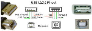 USB1/2 pinout